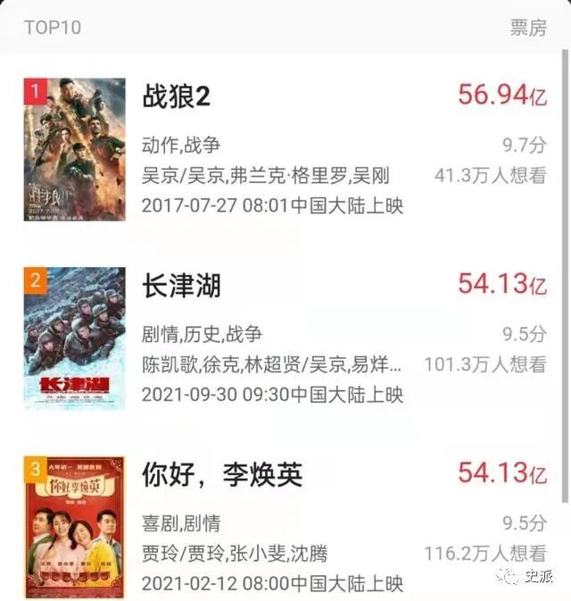 《长津湖》票房升至中国影史第二名，《水门桥》也已经官宣-幽兰花香